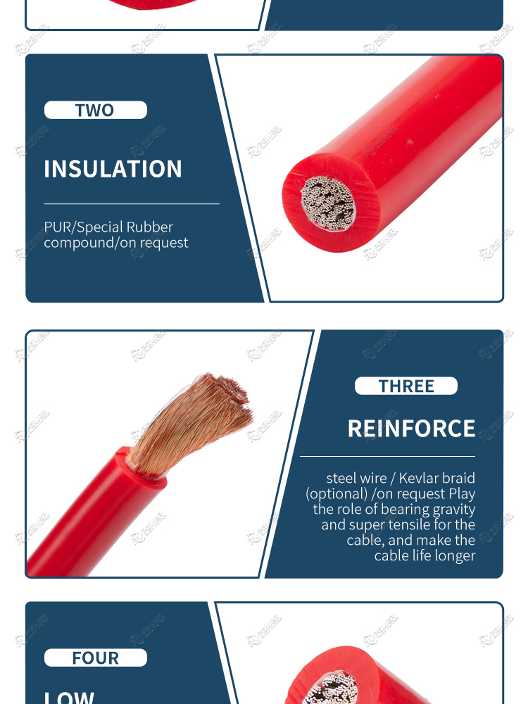 Single core power cables 