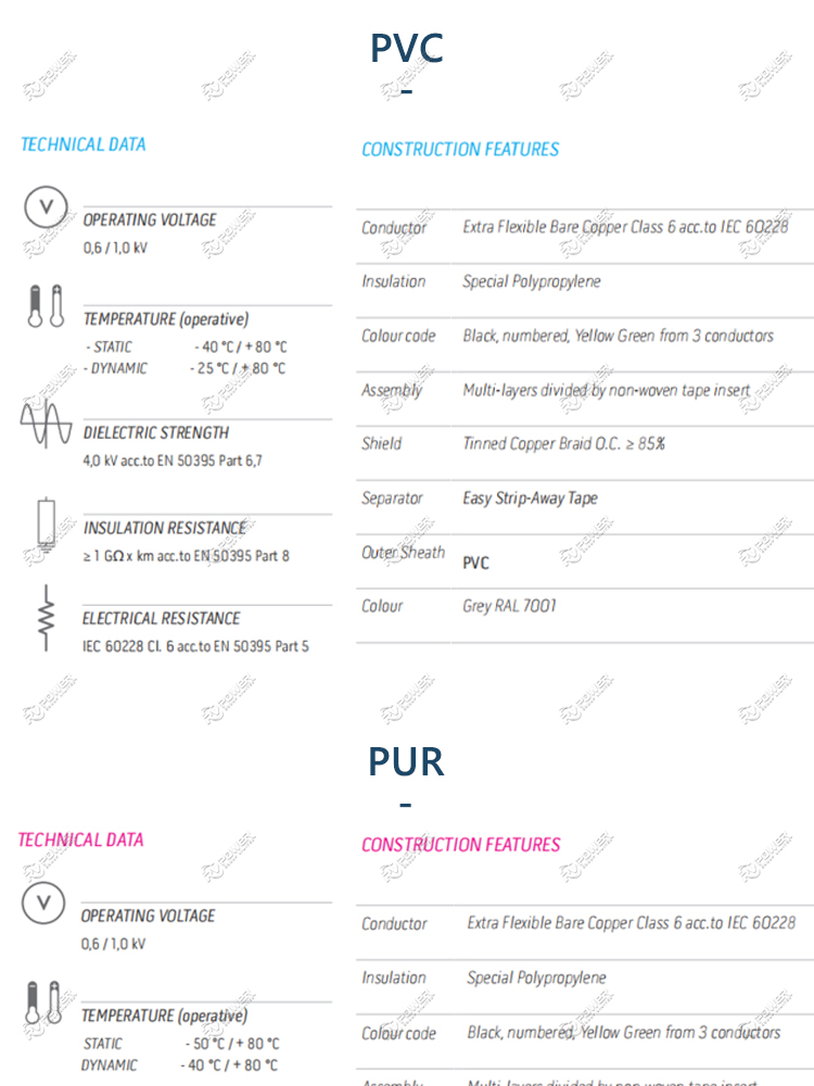  CONTROL MULTI WIRE 