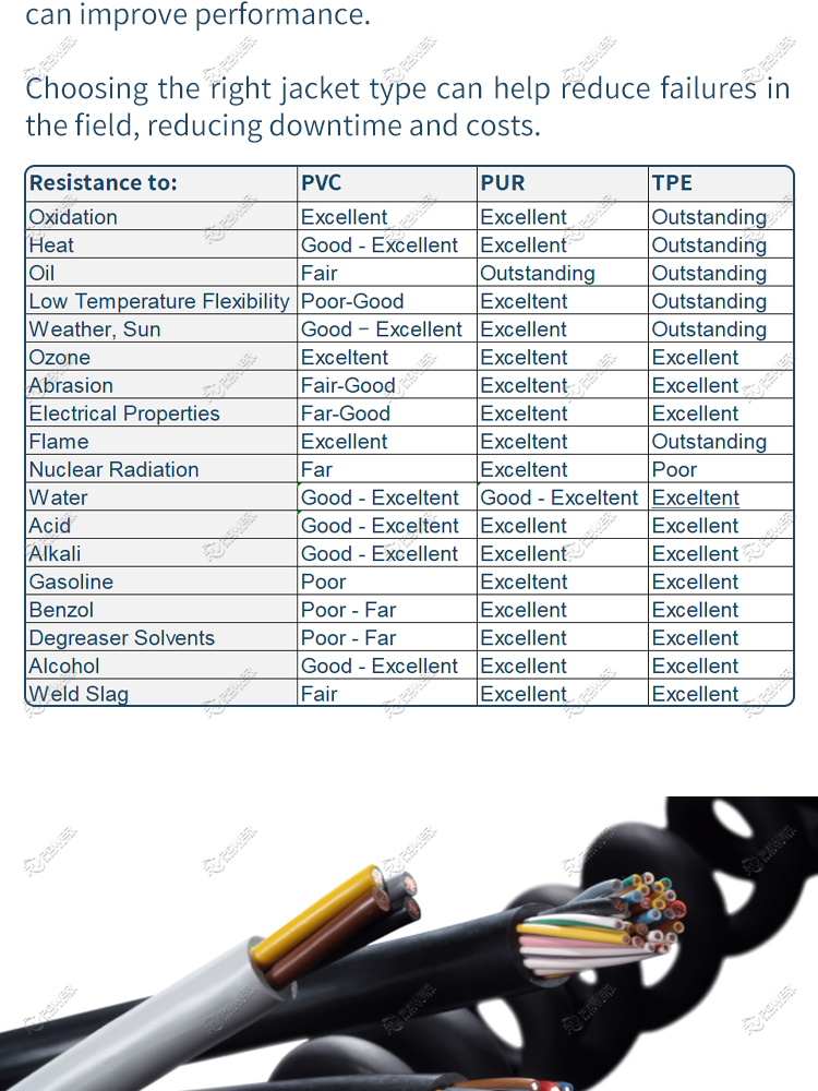 Control Signal  Cable