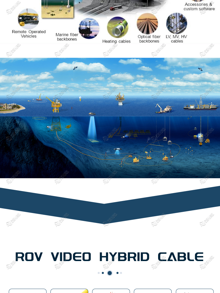 ROV VIDEO HYBRID CABLE