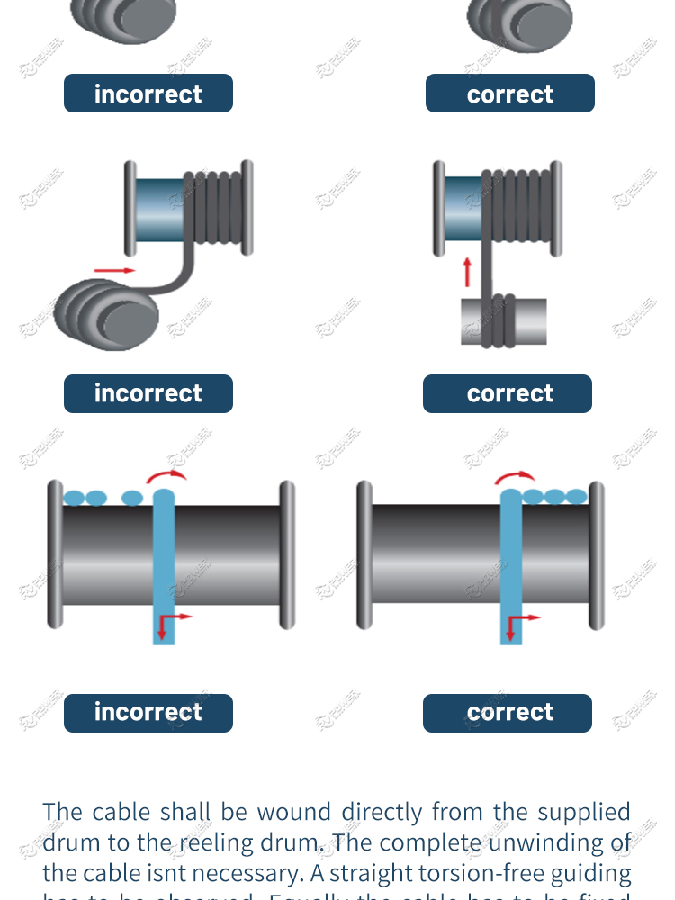 Drum & Reeling Cable