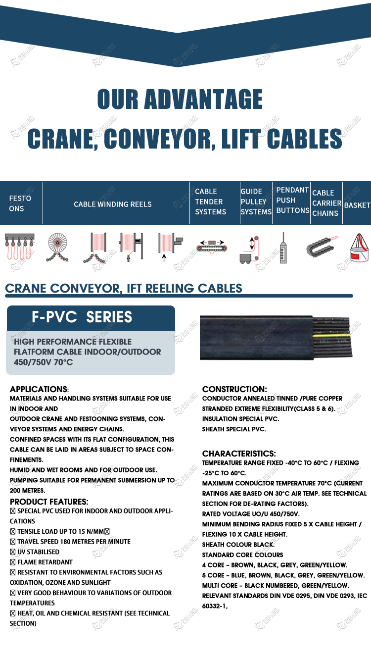 CRANE, CONVEYOR, LIFT CABLES