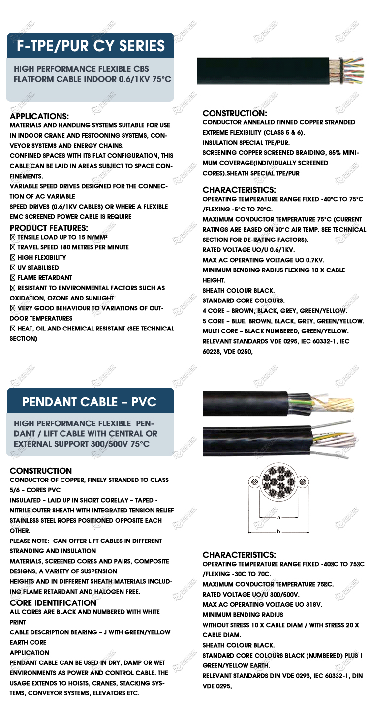 CRANE, CONVEYOR, LIFT CABLES