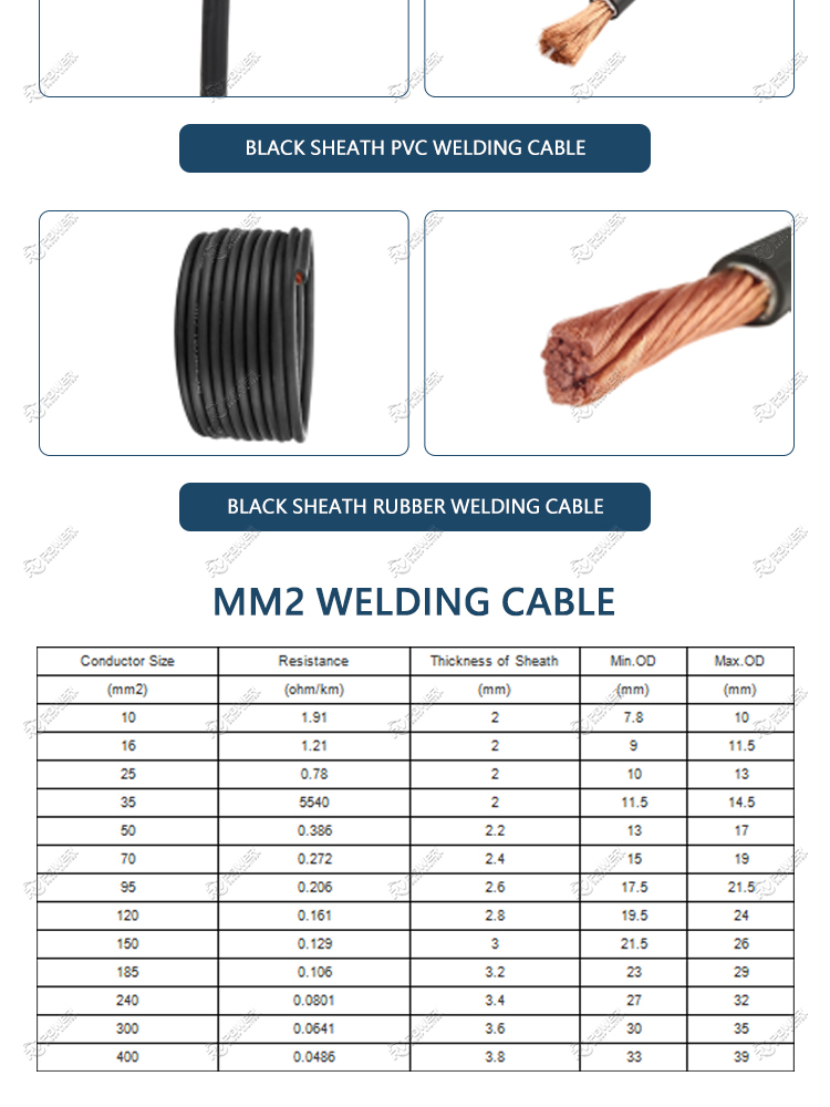 Welding Cable