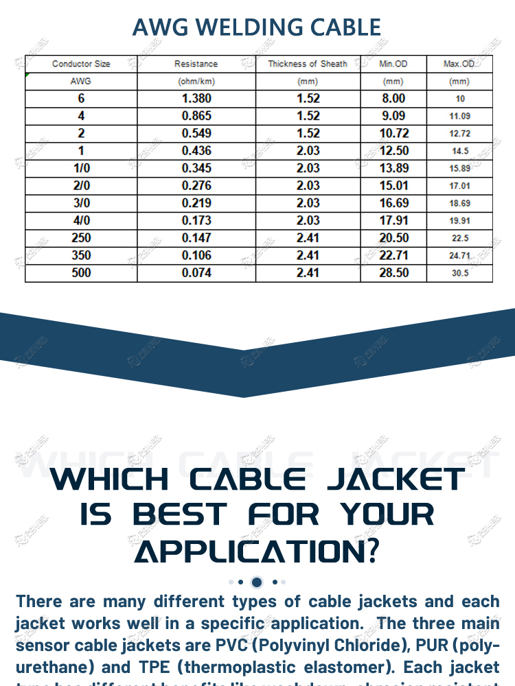 Welding Cable