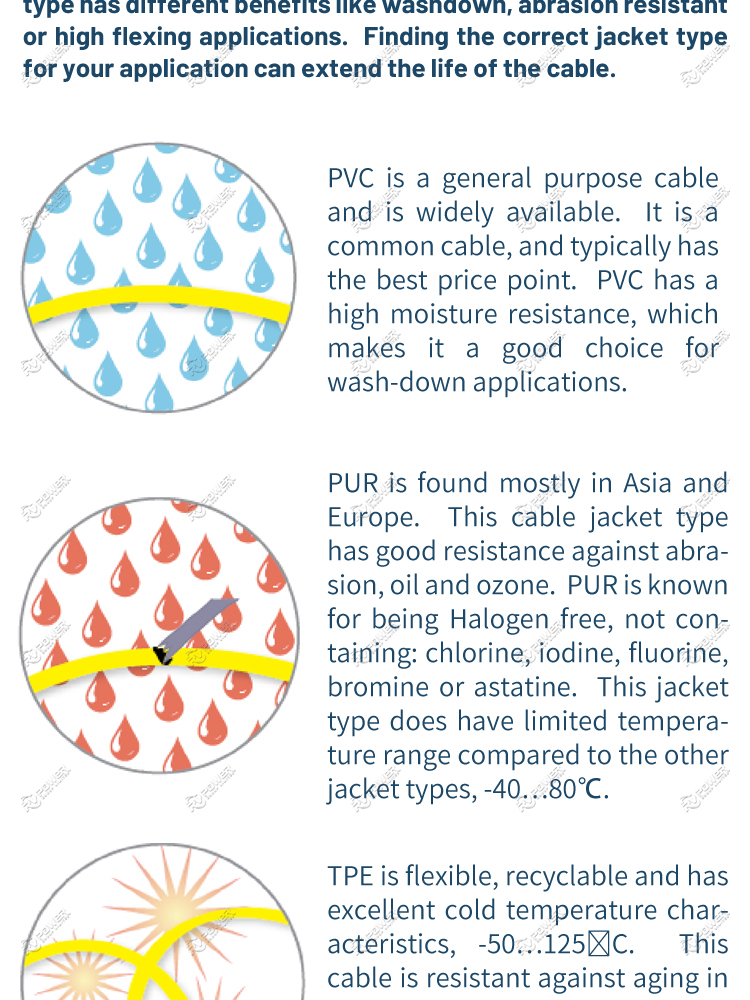 Welding Cable