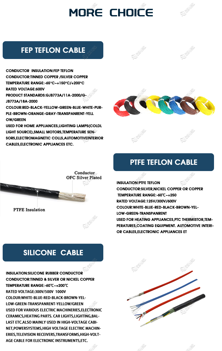 High Temperature Cable / alt=