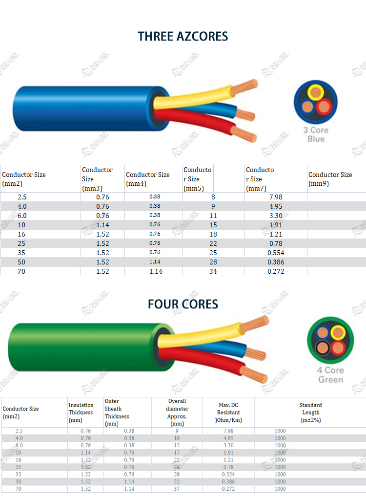 Submersible Cable