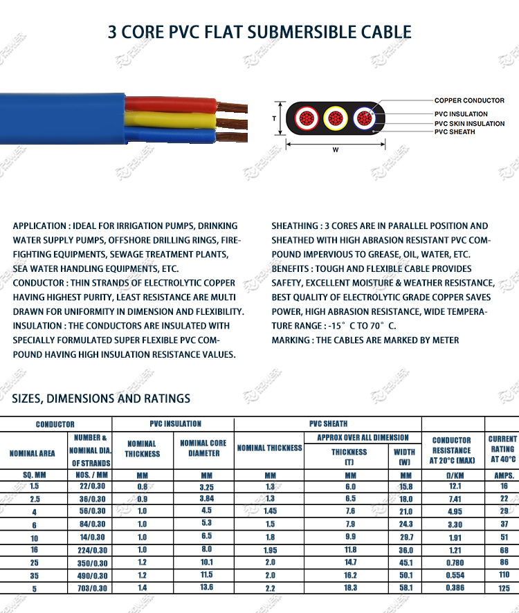 Submersible Cable