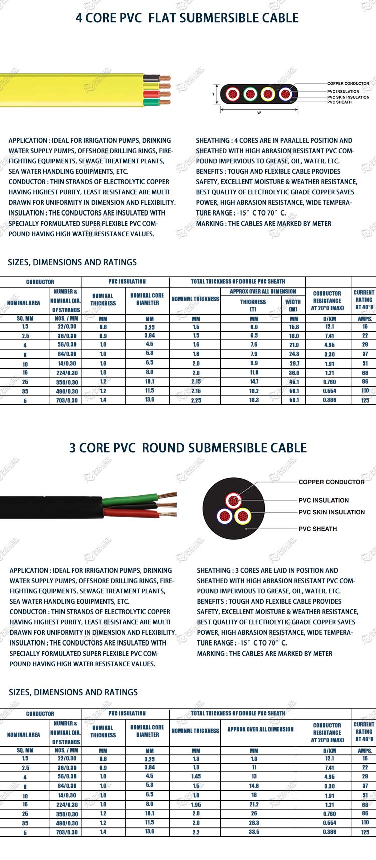 Submersible Cable