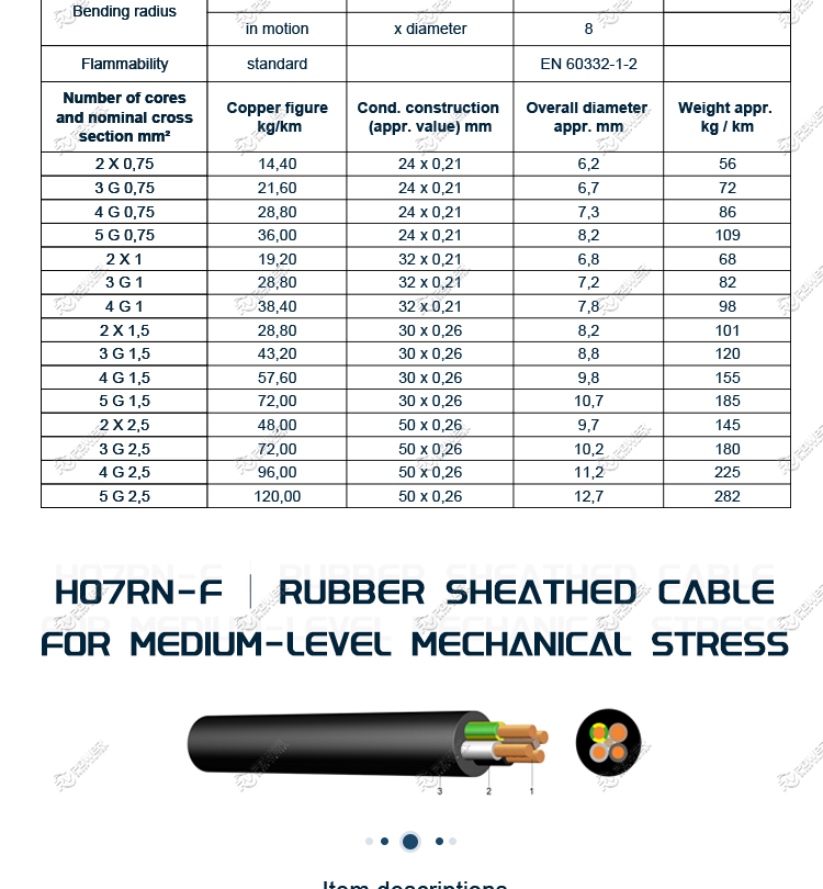 Rubber Insulated Cables