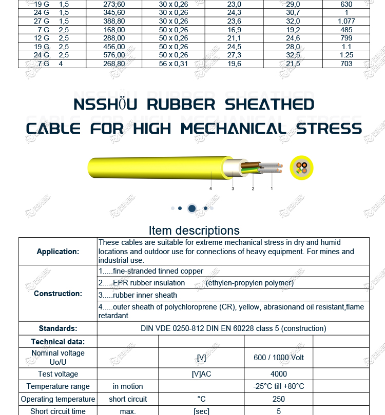 Rubber Insulated Cables