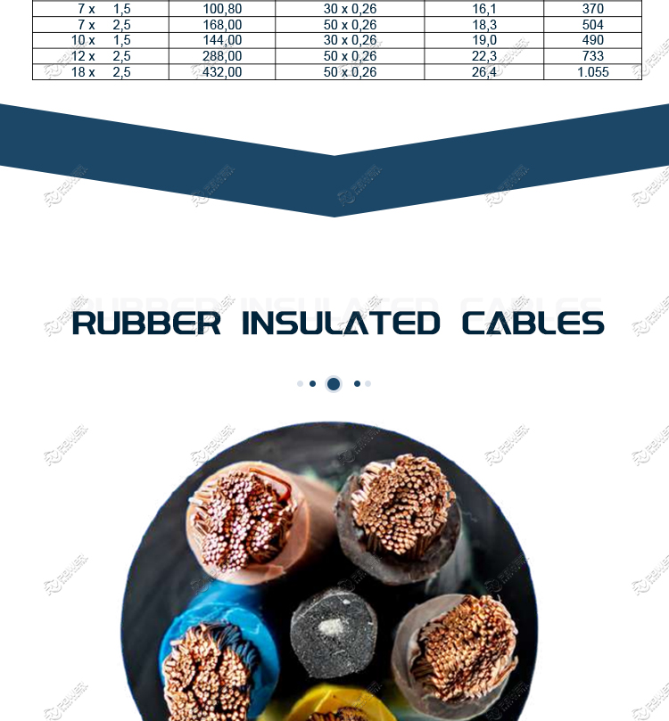 Rubber Insulated Cables