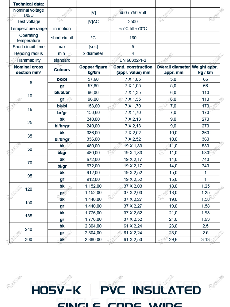 PVC Insulated Single Core Wire