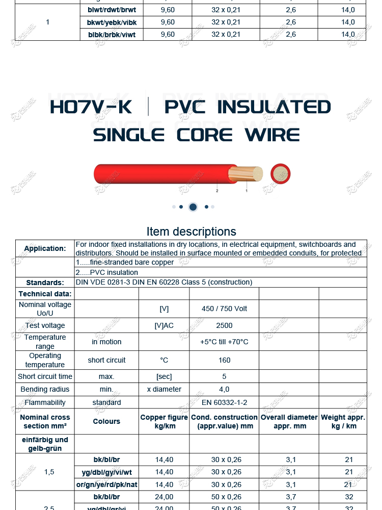 PVC Insulated Single Core Wire