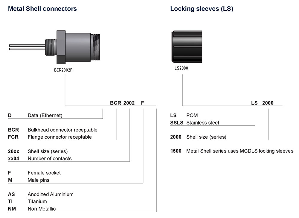 Underwater Connector Abbreviation list