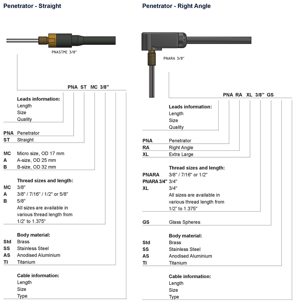 Underwater Connector Abbreviation list