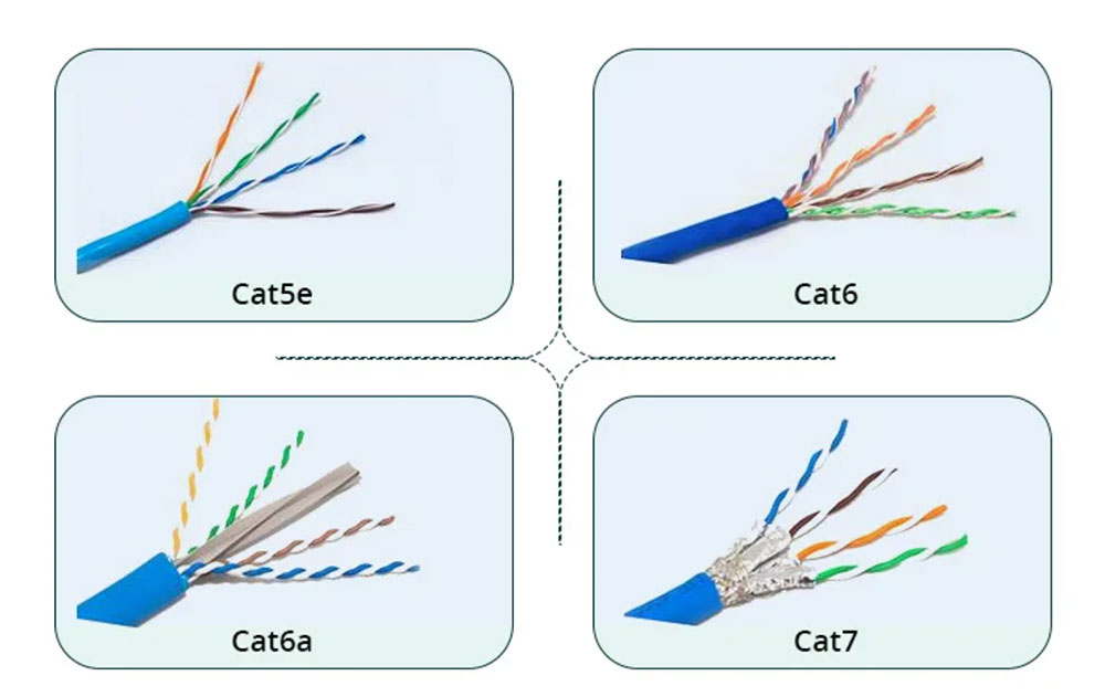 Selection Guide for the Right Ethernet/ LAN Cable