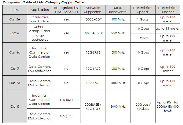 Selection Guide for the Right Ethernet/ LAN Cable