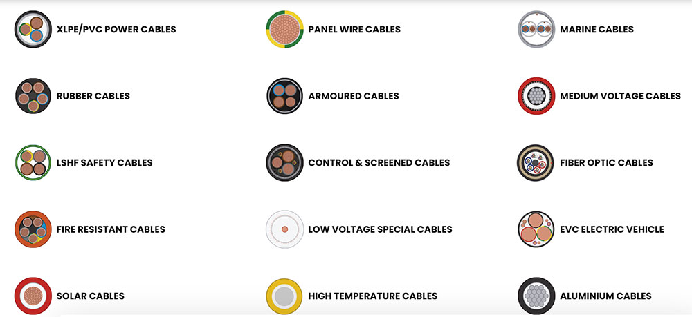 Electrical Cable Types, Sizes, and Installation